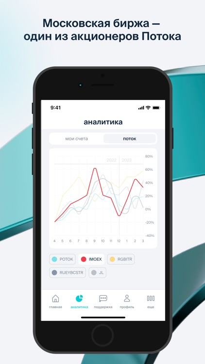 Поток – Инвестиции в бизнес