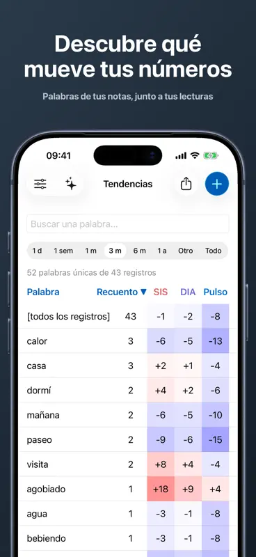 Presión Arterial y Pulso BP screenshot 6 of 9