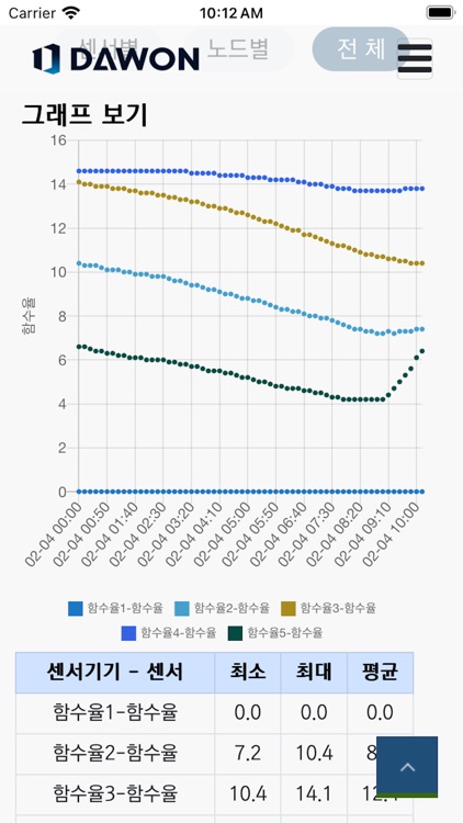 DAWON 3S screenshot-4