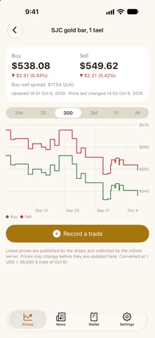mGold: Vietnam Gold & Silver screenshot 2