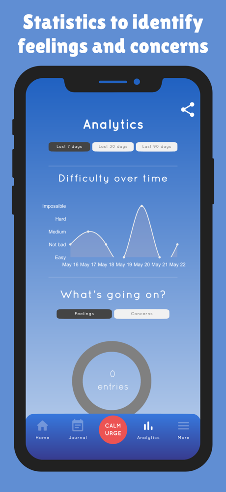 Calm Urge: Self Harm Tracker screenshot 4