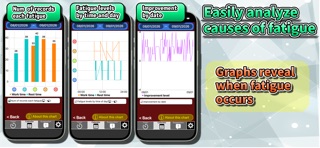 RestEyes - Manage Eyes Fatigue screenshot