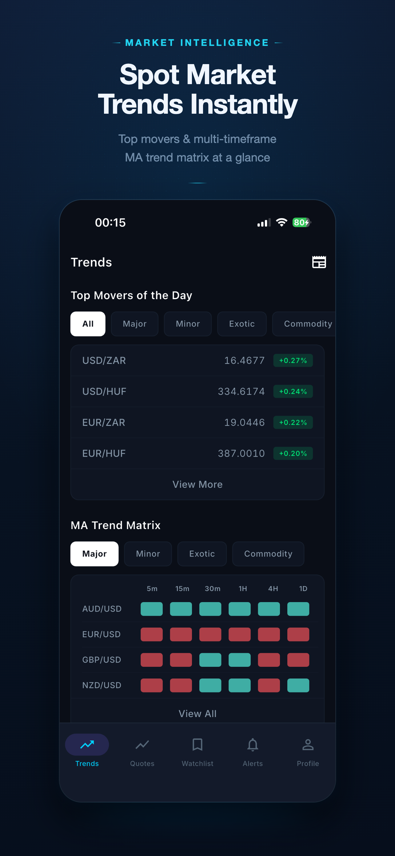 Market Analyzer