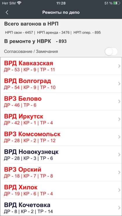 Цифровое Депо