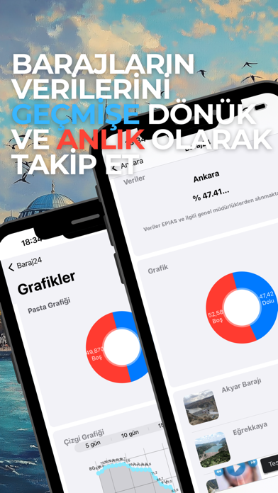 Barajların Doluluk Oranları Screenshot