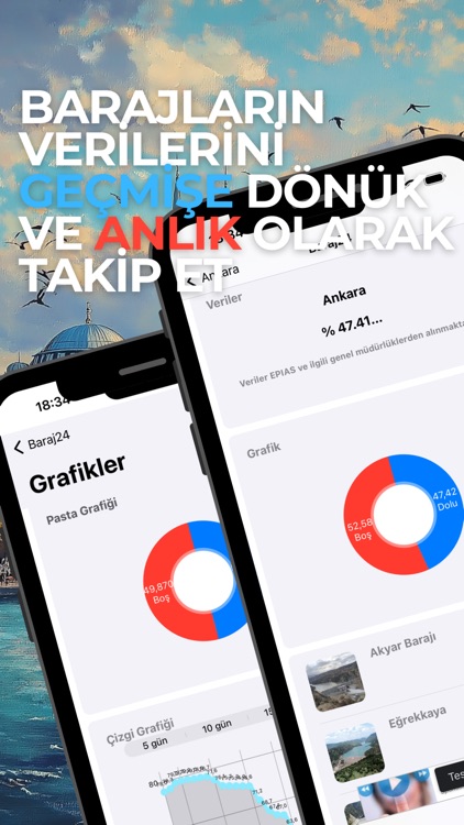 Barajların Doluluk Oranları