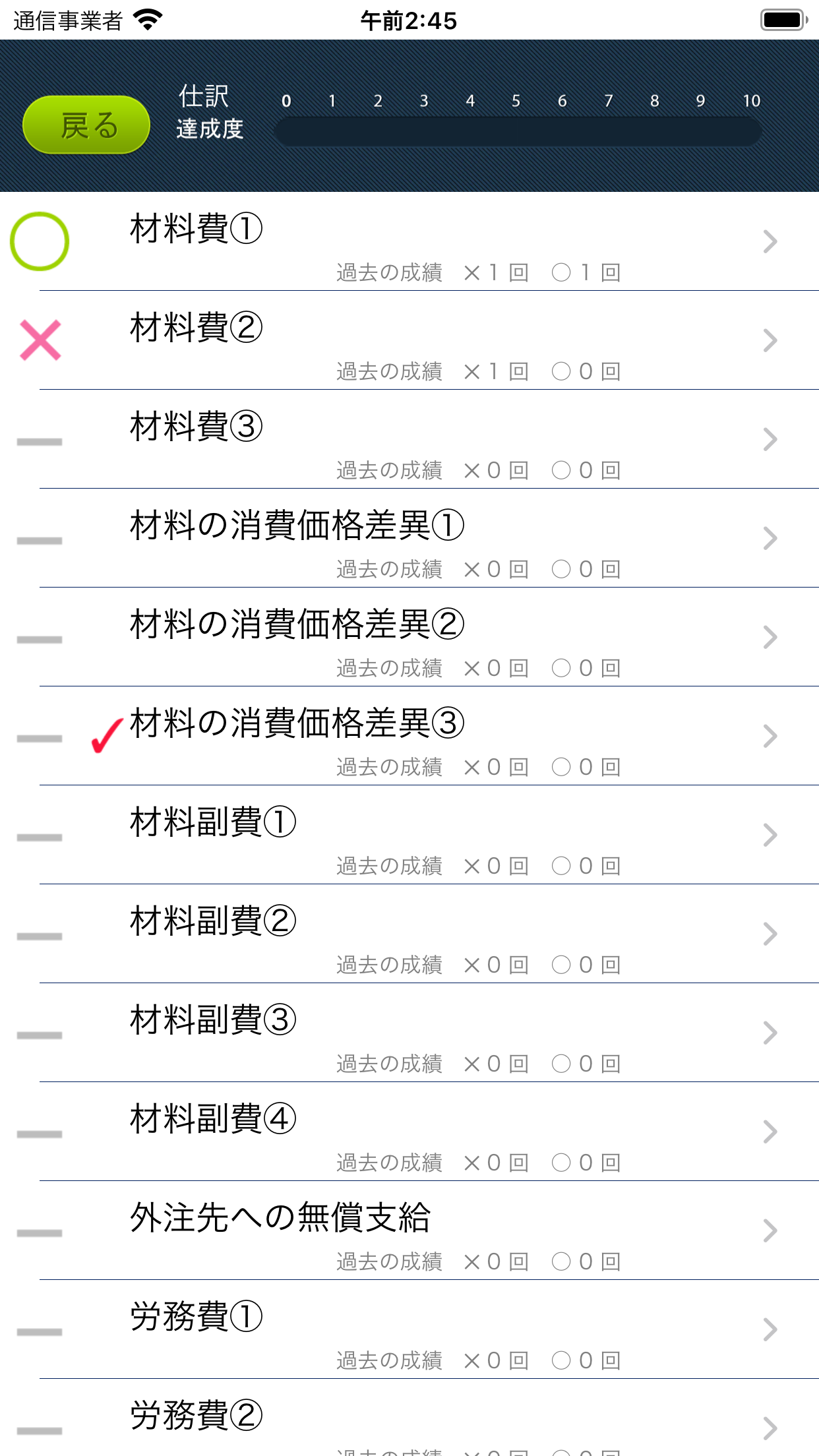 パブロフ簿記２級工業簿記