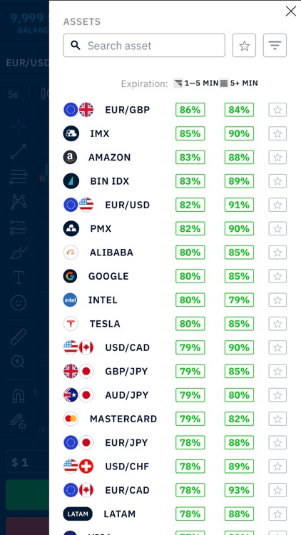 Binarium Trading