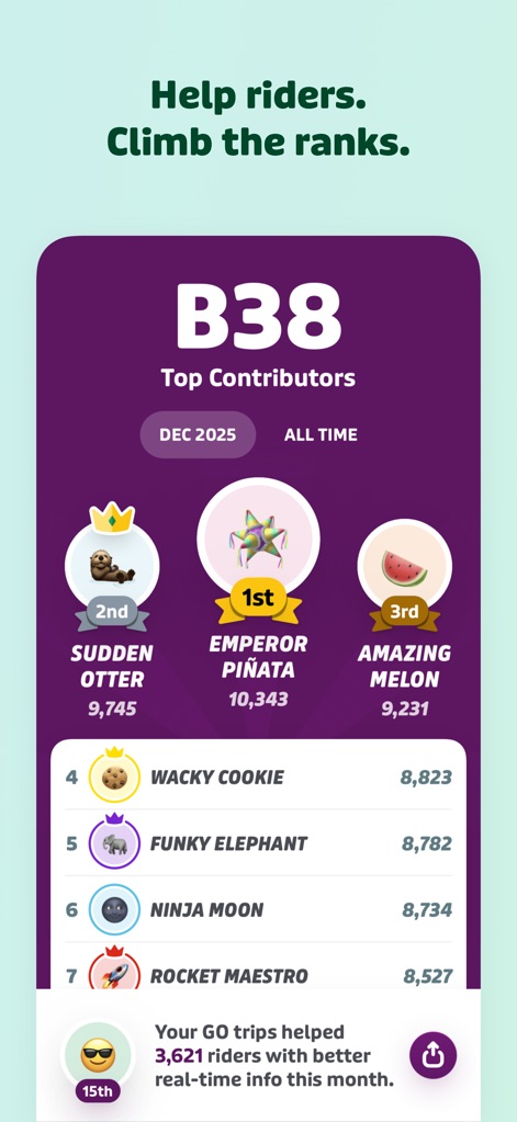 Transit • Subway & Bus Times - Contributor Leaderboard