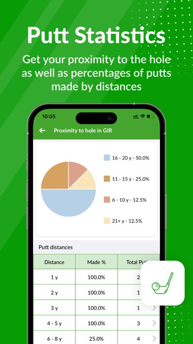 BEEZER GOLF - Golf Scorecard Screenshot