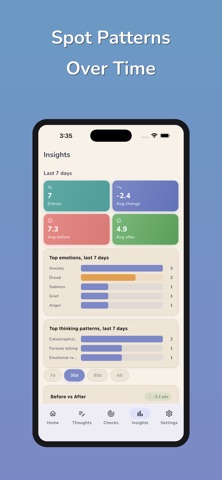 Thought Tracker CBT iPhone screenshot