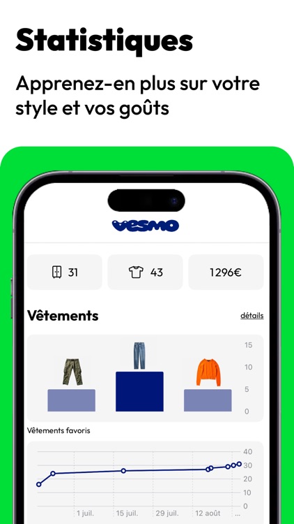 Vesmo: Dressing Intelligent