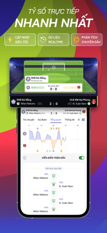 Foxscore - Tỷ số trực tiếp iPhone screenshot 1