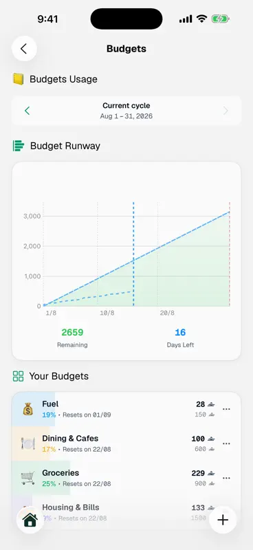 Surrah App screenshot 3 of 8