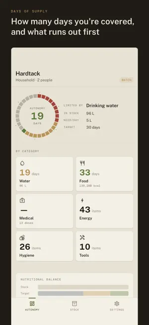 Hardtack: Pantry Inventory screenshot 1