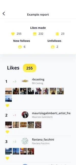 Snoopreport Instagram Activity screenshot 2