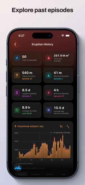 MagmaSync - 夏威夷火山追踪器 iPhone screenshot 3
