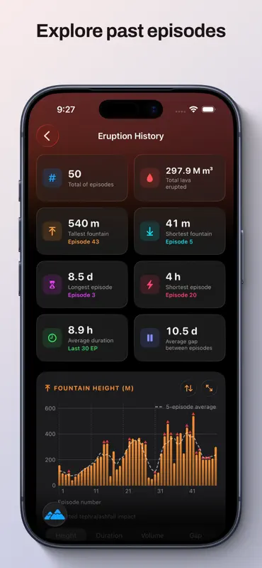 MagmaSync: Volcano Tracker screenshot 3 of 8