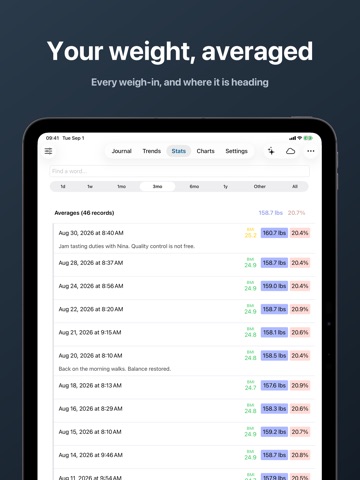 Weight Tracker BMI Food Diary iPad screenshot