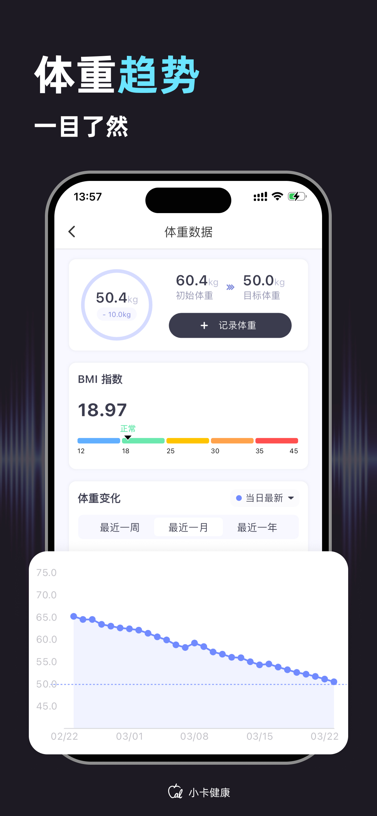 Calorie Tracker-CalorieMate
