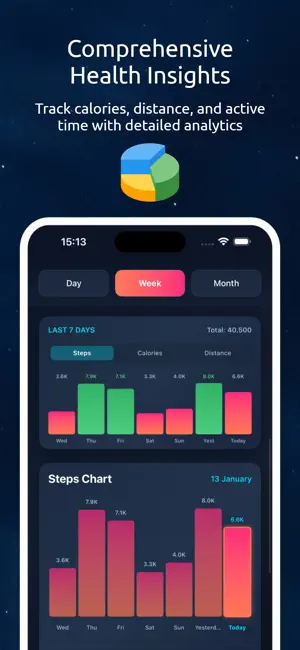 Cute Mimi - Step Tracker screenshot 4