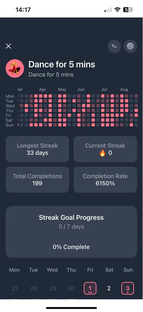 HabitFlowKit streak visualization grid