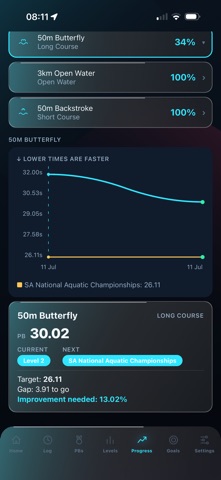 Swim Pursuit SA screenshot