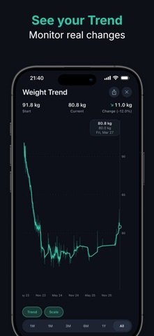 Trendscale – Weight Tracker screenshot
