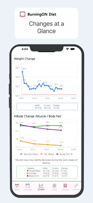 BurningON Diet screenshot 3