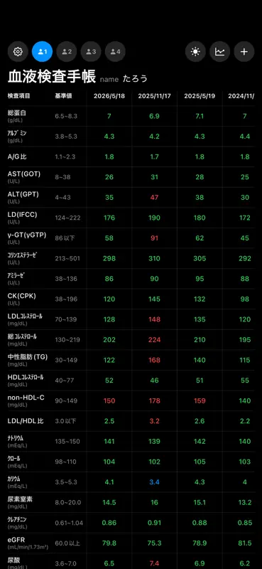 血液検査手帳 screenshot 1 of 6