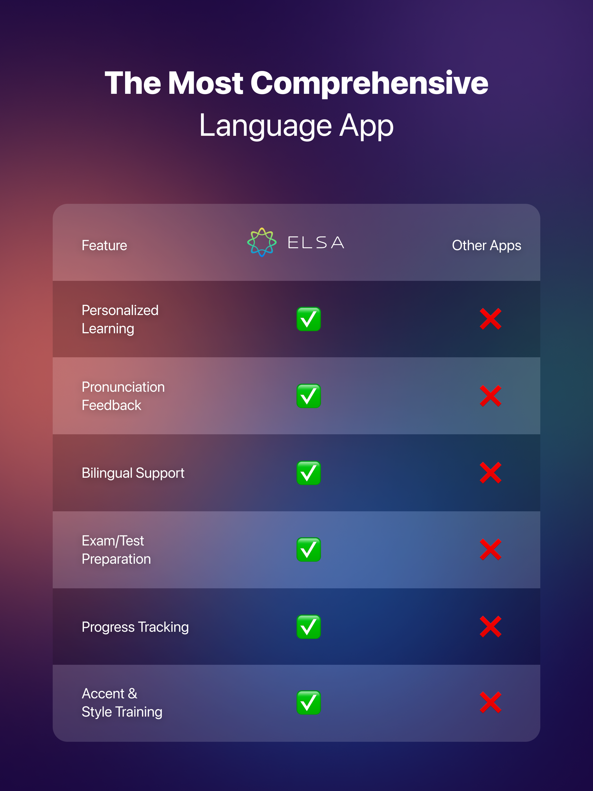 ELSA Speak - English Learning screenshot 18
