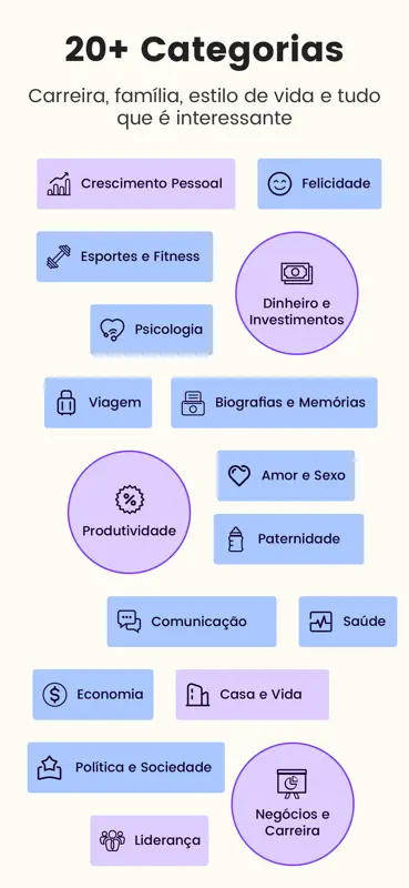 LeapAhead – Resumos Diários screenshot 3 of 7