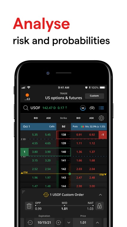 IG US Options and Futures