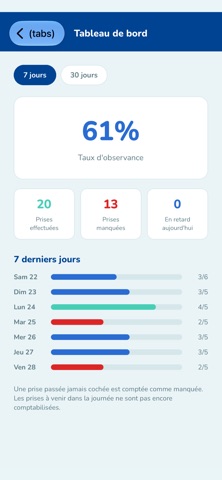 Mes Médocs du Jour Screenshot 5 of 7