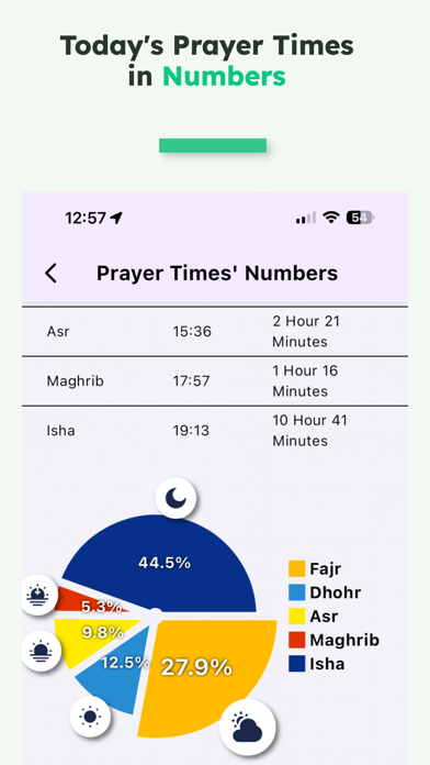 iMuslim: Quran Prayer Athan Screenshot