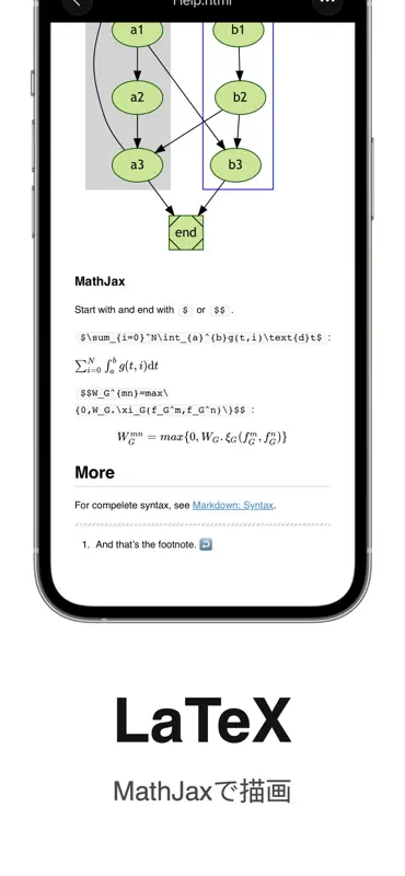 MarkText -Markdownエディターとプレビュー screenshot 6 of 10