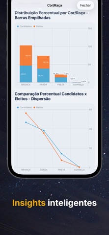 Eu Candidato: Dados Eleitorais screenshot