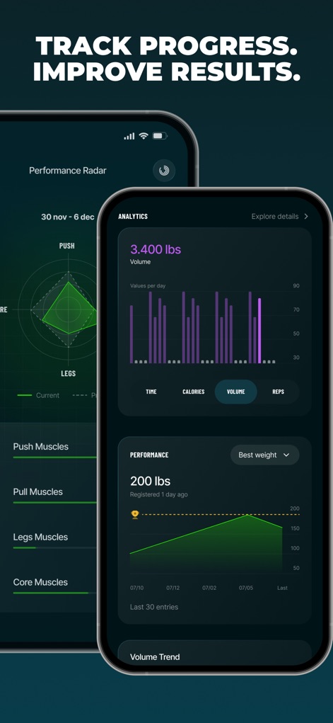 Befit: Gym & Home Workout Plan - This tool provides detailed progress tracking through a 'Performance Radar' chart and advanced 'Analytics' screens showcasing volume trends over time.