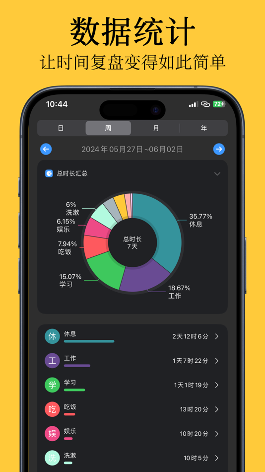 #4. 时间日志-时间块时间管理待办项日程番茄钟提醒计划自律 (iOS) 由: Huizhou Yangli Technology Co., Ltd