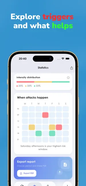Migraine Tracker - MigraWhale screenshot 4