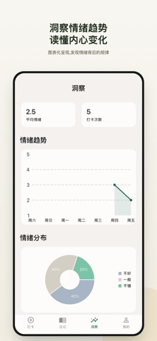 心迹-情绪日记 screenshot