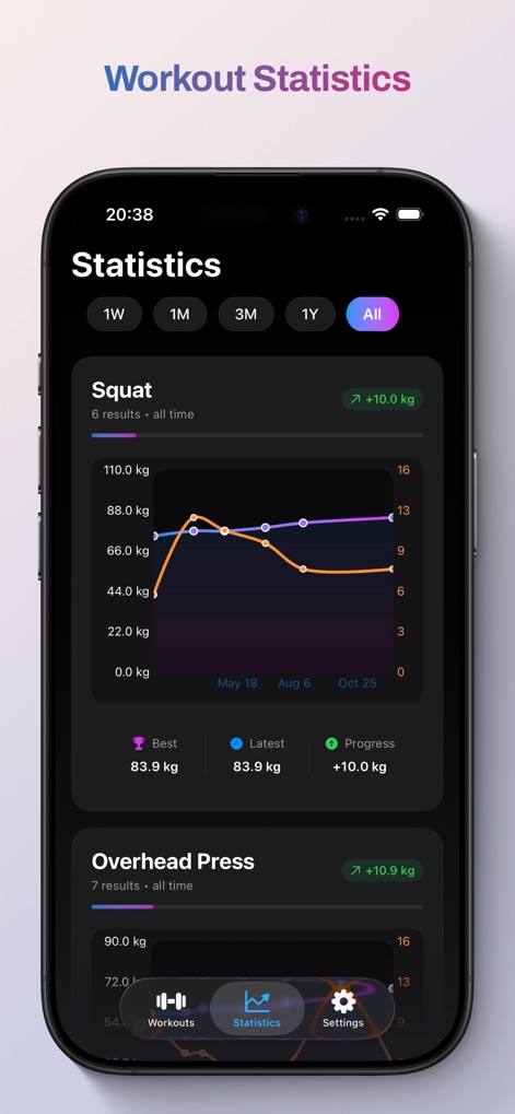 Training Tracker - Gym Log - Sports App | MWM