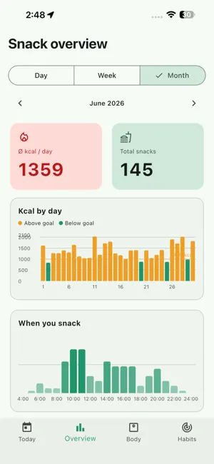Calorie Diary: Snack Tracker screenshot 3