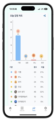 기분 팡: 나의 기분을 팡! screenshot