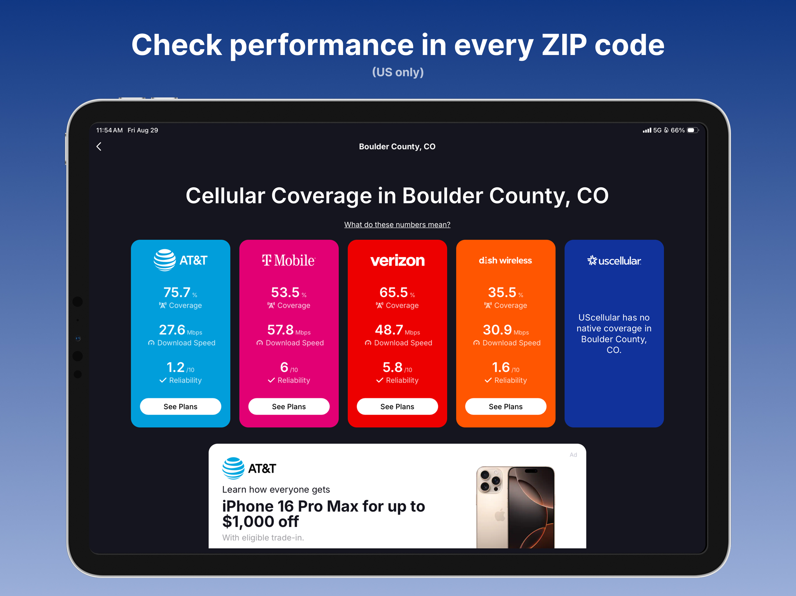 Coverage Map