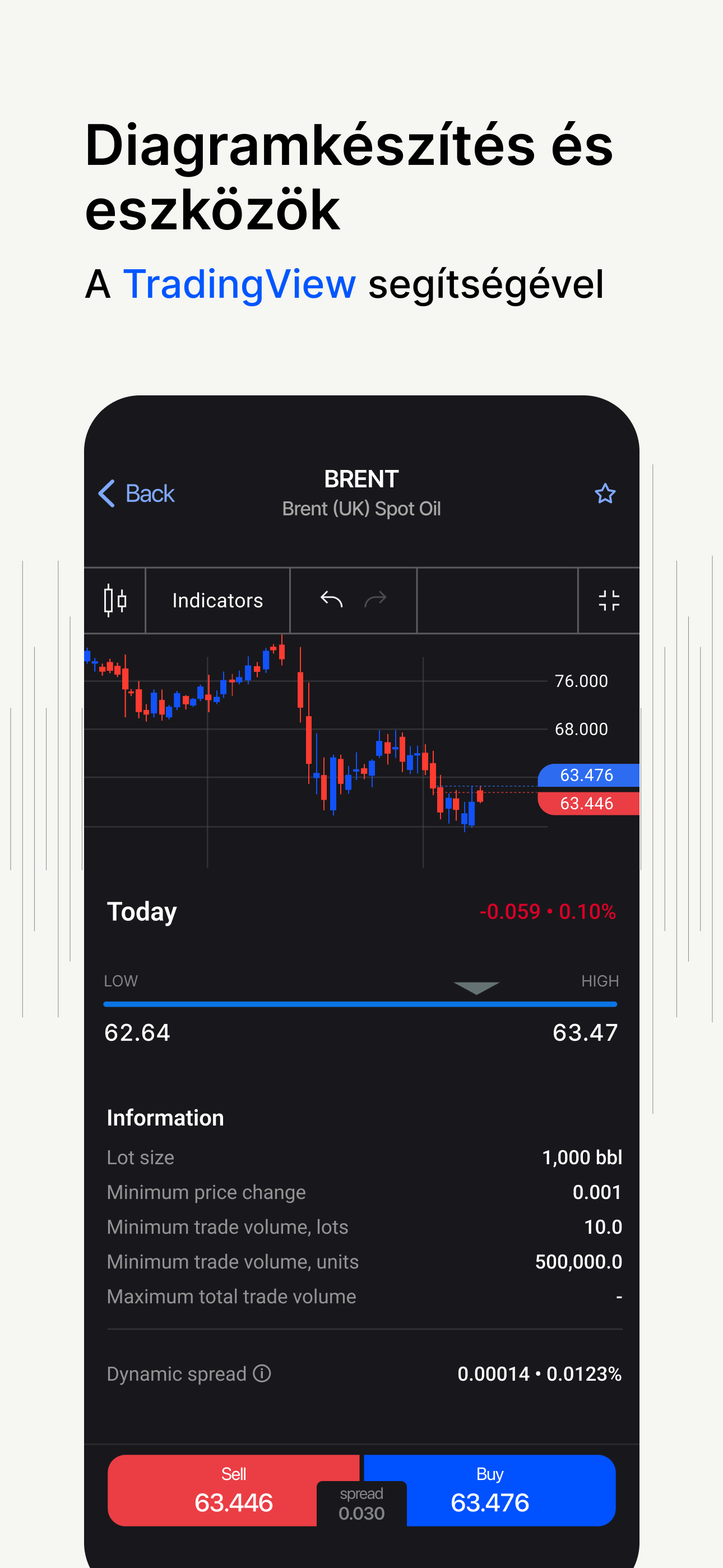 FxPro: Forex és CFD kereskedés