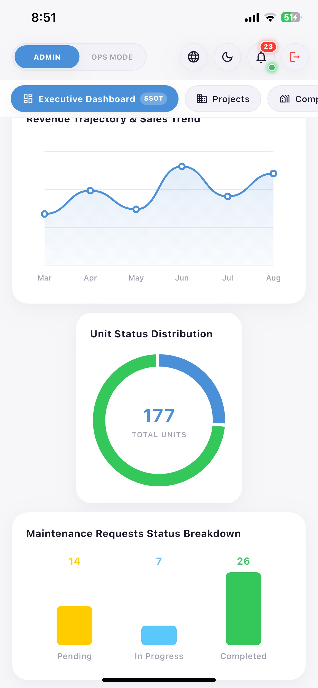 Screenshot 4 of iLivingg