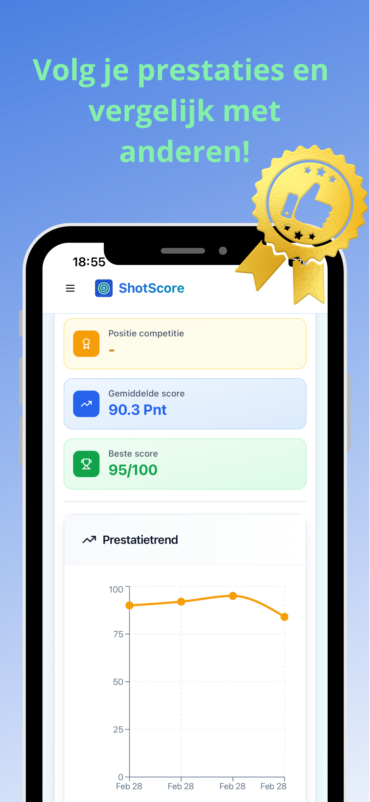 ShotScore