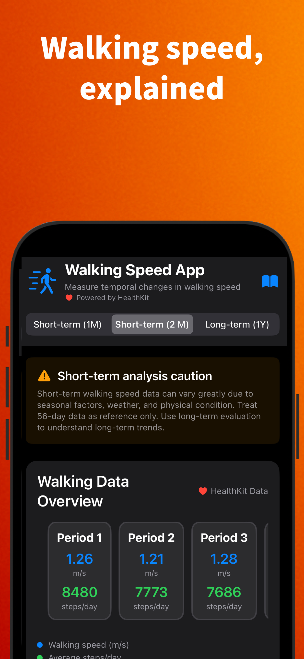 Walking Speed: Gait Tracker