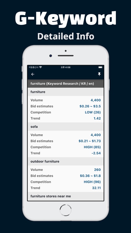 Keyword Master | SEO & PPC screenshot-3